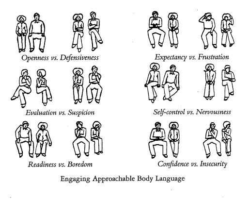 body language chart